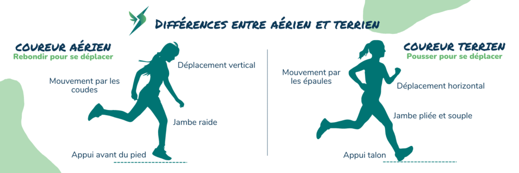 Positions coureur ae?rien ou terrien